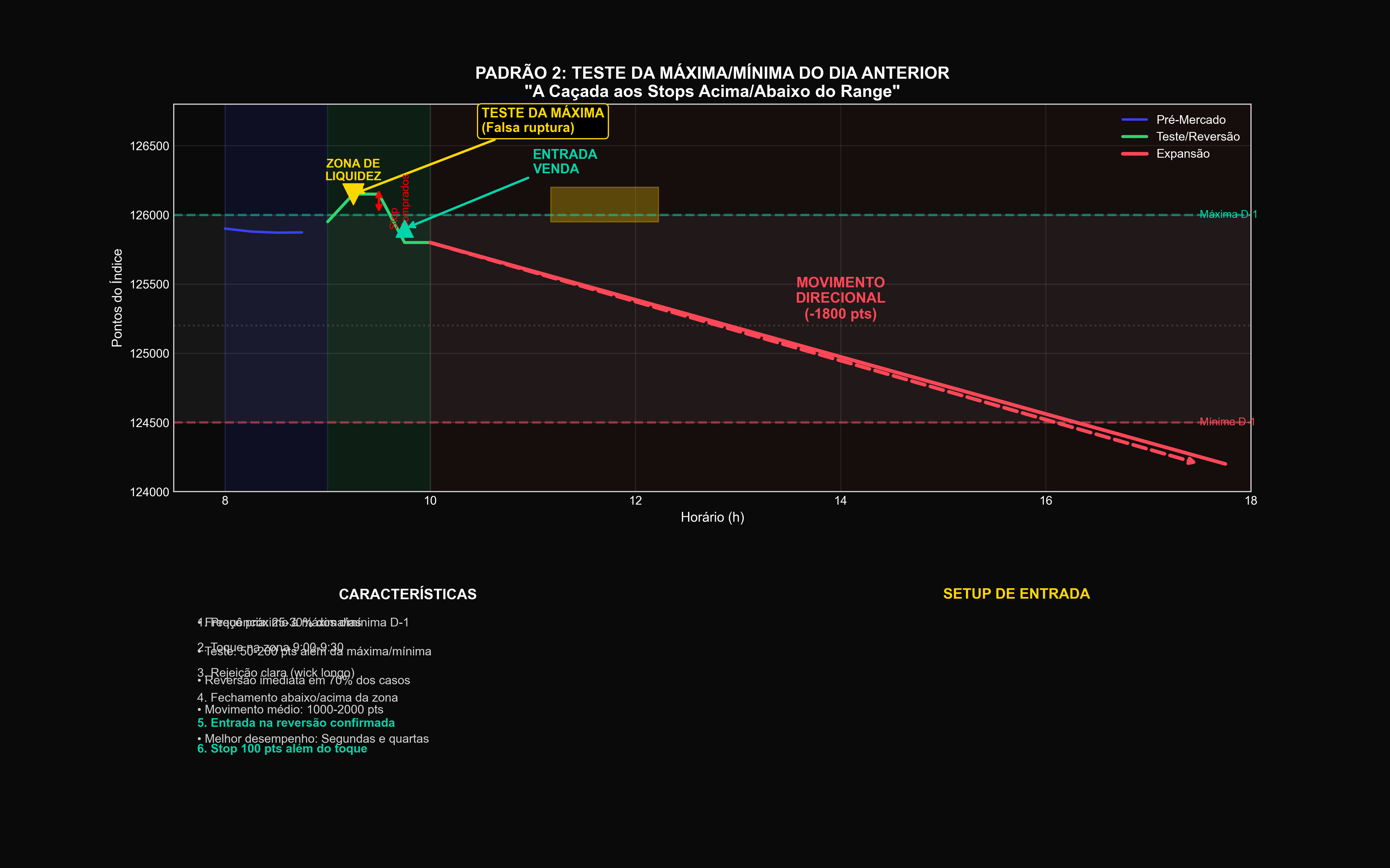 Teste Máxima Mínima